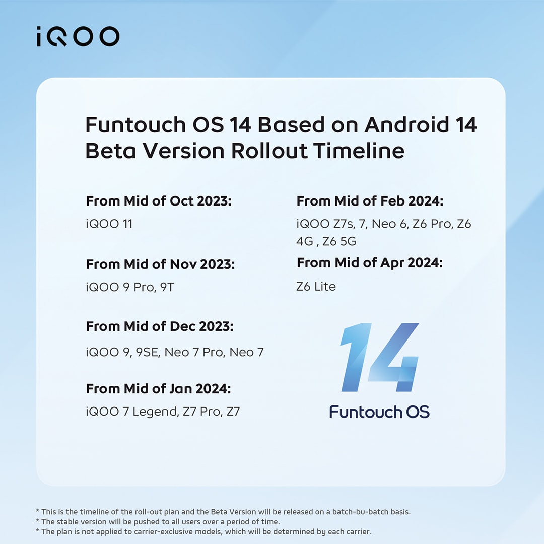 funtouch rollout