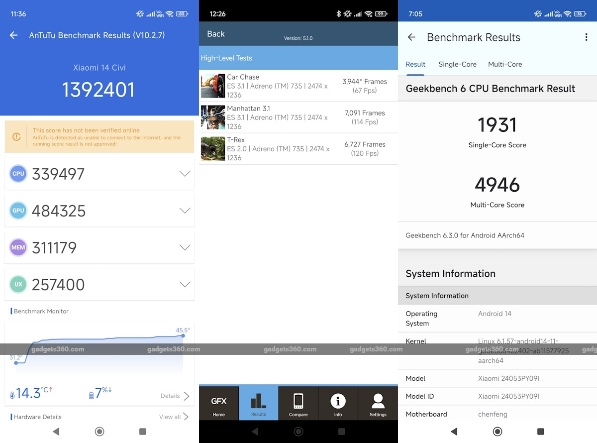 xiaomi 14 civi benchmarks Xiaomi 14 Civi